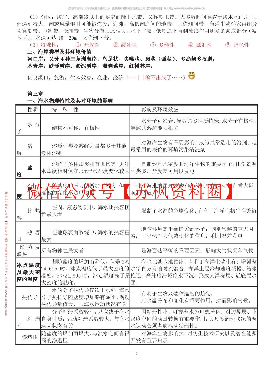 海洋资源与环境